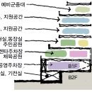 커뮤니티센터(3F) 이미지