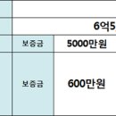 태영아파트 사거리 이미지