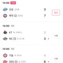 KBO 팀별 경기시간 (24.4.9 기준) 이미지