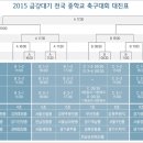 금강대기 전국 중학교 축구대회 23일 킥오프 - 8월 2일까지 강릉서 총 38개팀 풀리그제,울진-안성중 개막전 이미지