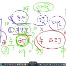 천간, 지지, 지장간 명확하게 구분하기 이미지