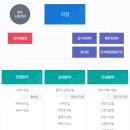 인천항만공사 :: 인천항만공사 상반기 직원 채용 (~05/09) 이미지