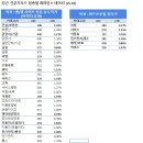 강화플러스공인중개사사무소 | 당근 부동산 비지니스 모델 캔버스 작성해보기