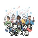 글로벌 경영트렌드, ESG 성공 전략 | 한국화장품 주가 전망: K-뷰티 글로벌 도약과 투자 분석