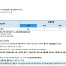 케이워터기술(주) 2023년 하반기 신입사원 2차(긴급) 채용(~12월 4일) 이미지