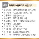 노블프라자 이미지