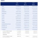 케이피엠 티스토리