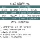 성림빌딩 네이버블로그
