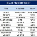 ㈜용운 이미지