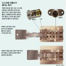 자물쇠와 열쇠의 원리 - 더 안전한 자물쇠를 선택하는 법 이미지