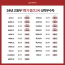 윤혜리영어학원