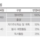 Re:고양국제고 지역할당 20% 확정 [7/7 고양신문] 이미지