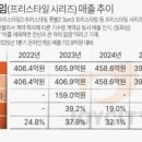 캐시조이 네이버블로그