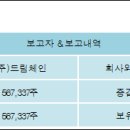 (주)드림체인 이미지