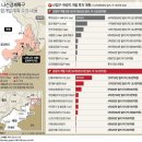 영선개발