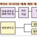 도담도담소아청소년과의원 네이버블로그