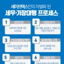 세이브택스 이미지
