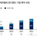 커넥티드라이프 머니투데이