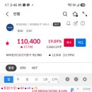 [김혜선님] 안랩 매도 이미지