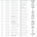 인천광역시 부평구 십정1동행정복지센터 이미지