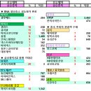 24/11/7 (목) 증시요약 장전이슈