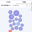 제21대 국회의원선거 4/10 11시 시간대별 지역별 사전투표율 이미지