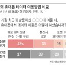 해외여행 때 로밍보단 유심·이심? 이용률 42%로 껑충 이미지