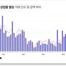 상업용 58 이미지