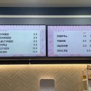 마마드레스 | 군산키즈카페 수송동 마마아쁘 다녀온 솔직후기