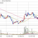 에스디시스템 이미지