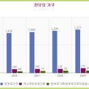 Re;현재 한부모가정 통계표와 한부모가정 지원미비에 대한 상황을 단적으로 보여주는 싱글맘의 한 사연글입니다. 이미지