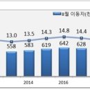 이동-3 이미지