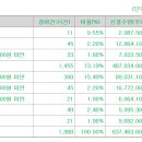 미트박스글로벌 19000원(하단) 의무확약 0 1988건 850대1 이미지