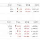 엘엠에스