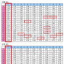 알씨의 암산으로 팡야하기 - 1편(바람값, 상수 등) 이미지