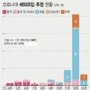 방역청소반장