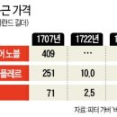 버블 - 화성시 동탄중심상가2길 29 | 버블