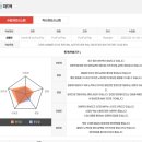 하이잉글리쉬학원 | 문래 직장인의 비즈니스 영어 극복기! 일대일 화상영어로 커리어 하이 찍은 세이블리 잉글리쉬 찐 후기