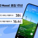 플로에