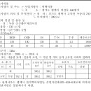 평택시 두릉 공공하수처리시설 설치인가 고시 이미지