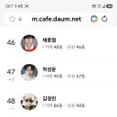 💛미래님 팬덤랭킹(8월3일 오후1:45)💛💛💛💛💛 이미지