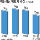 정신질환 범죄자 한해 2000명 육박… “이상한 눈으로 왜 쳐다보나” 무차별 살인·폭행 이미지