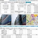 중앙골프연습장 Daum카페