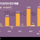매드포갈릭대전신세계아트&사이언스점 이미지