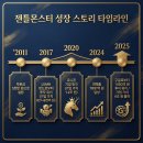 신사테마코스메틱 | 자본금 5,000만 원으로 시작해 연매출 7,900억 찍은 젠틀몬스터 성공 비결 5가지