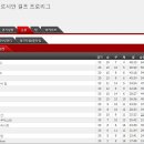 [프로토승부식 37회차][축구] 아챔 알자지라 VS 페르세폴리스 이미지