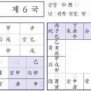 ♥ 육임으로 1년신수 보기 - 정축일 제4국/ 2024, 3, 13(수) 이미지