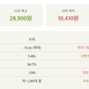 주식회사마음에이아이 티스토리