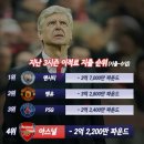 스포탈