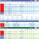 10/16 클리블랜드 VS 올랜도 (핸디캡) -미적중- 이미지